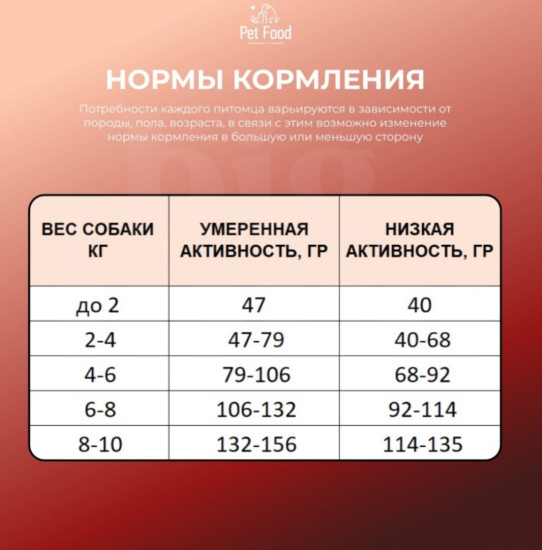 Сухой корм для собак Big Love Ягненок для взрослых и мелких пород 2 кг