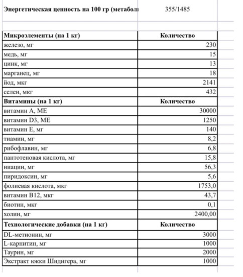 Сухой корм для стерилизованных кошек и кастрированных котов MANCHO 1.5кг