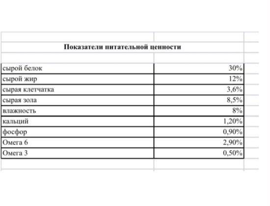 Сухой корм для стерилизованных кошек и кастрированных котов MANCHO 1.5кг
