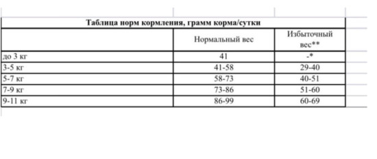 Сухой корм для стерилизованных кошек и кастрированных котов MANCHO 1.5кг