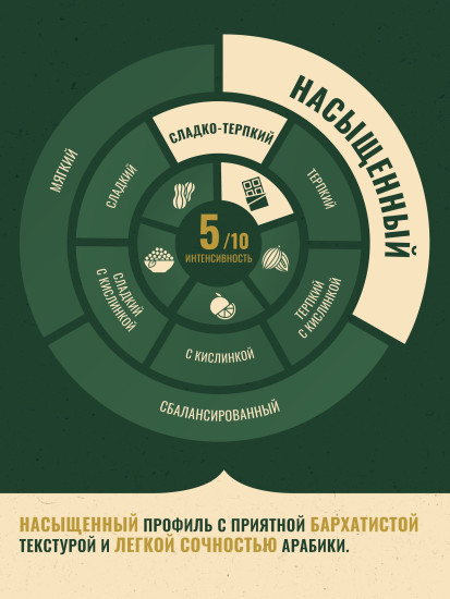 Кофе растворимый «Miligrano»