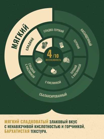 Кофе растворимый с молотой арабикой «Турецкий бриз»