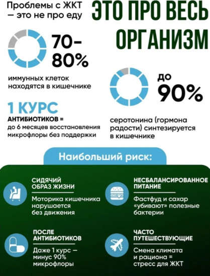 Пробиотик и пребиотик для кишечника 570 мг