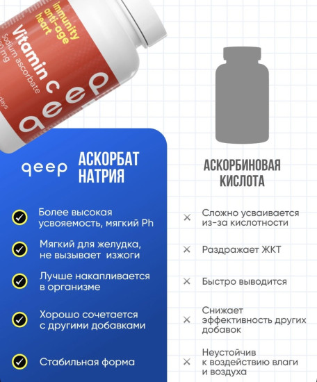 Капсулы «Витамин С»