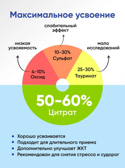 Капсулы «Магний цитрат с витамином В6»