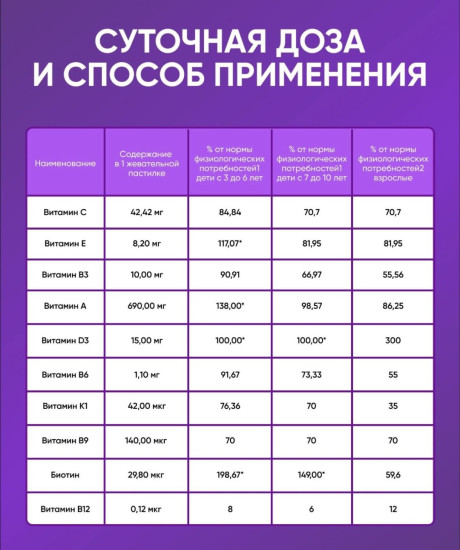 Мультивитамины для детей со вкусом апельсина