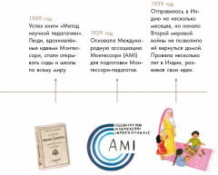 Чему я могу научиться у Марии Монтессори - Фото 5