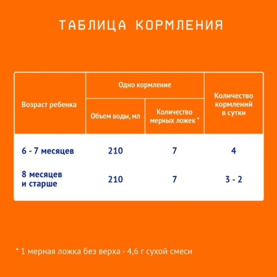 Basic 2 смесь