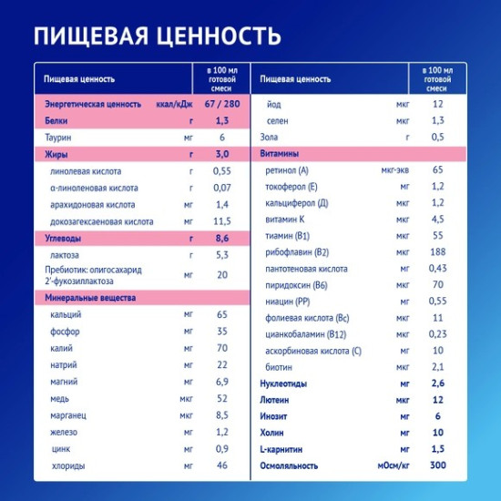 Детская молочная смесь Premium 2