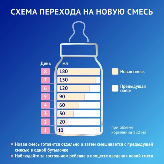 Premium 4 Детское молочко