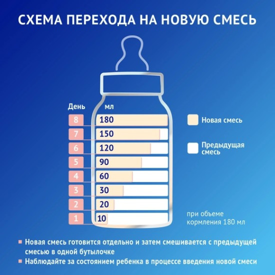 Premium Пре, смесь