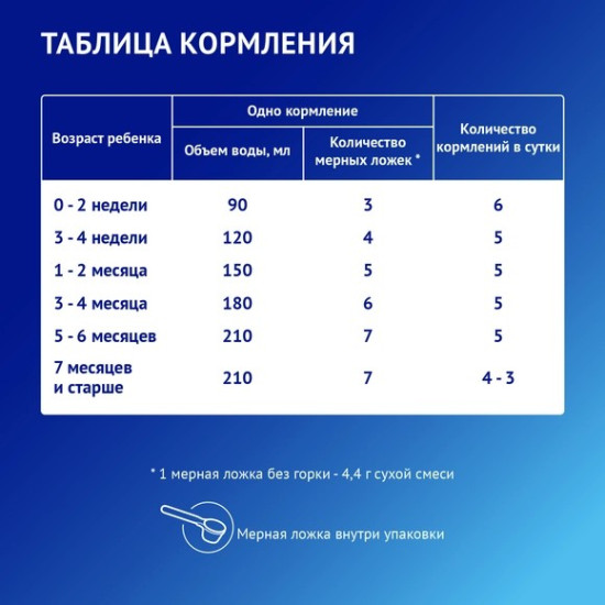 Смесь сухая специализированная «Аллерго пеп»