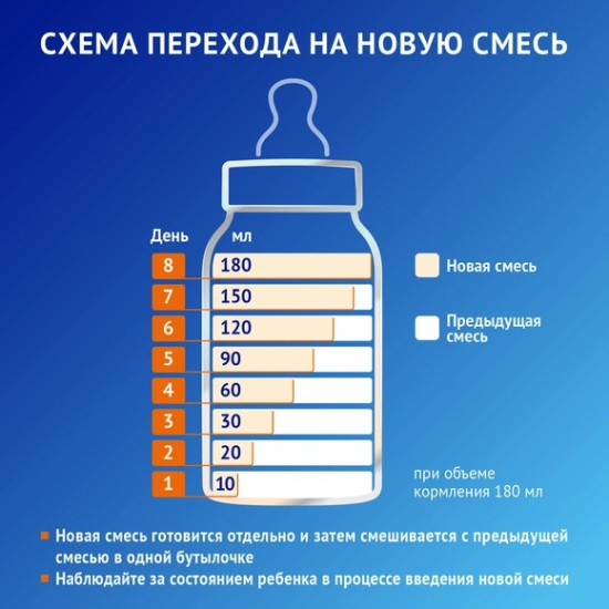 Смесь сухая специализированная «Аллерго пеп»