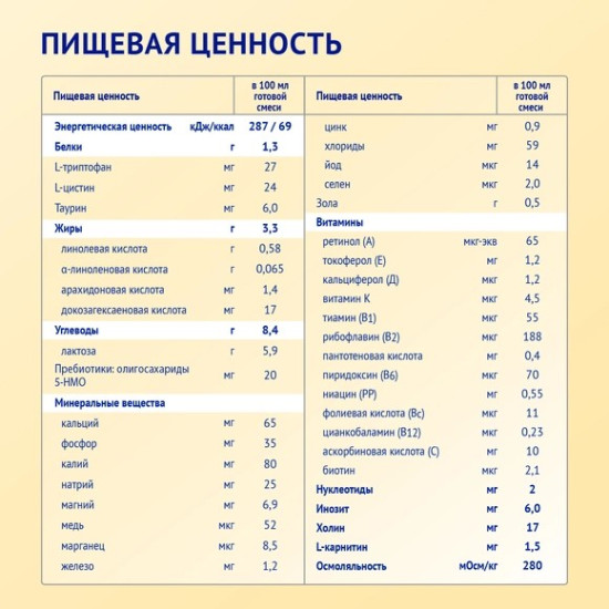 Детская молочная смесь Premium 2 на козьем молоке