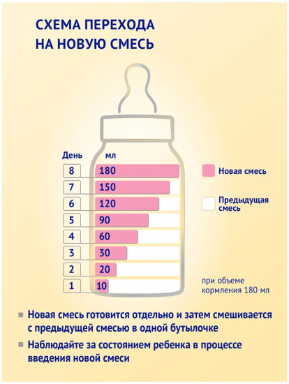 1 Premium PROGOAT на козьем молоке