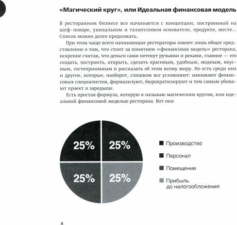 Финансы вашего ресторана. Полное руководство по операционному управлению