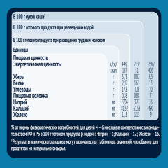 Каша безмолочная с тыквой и абрикосом «Овсяная» - Фото 3