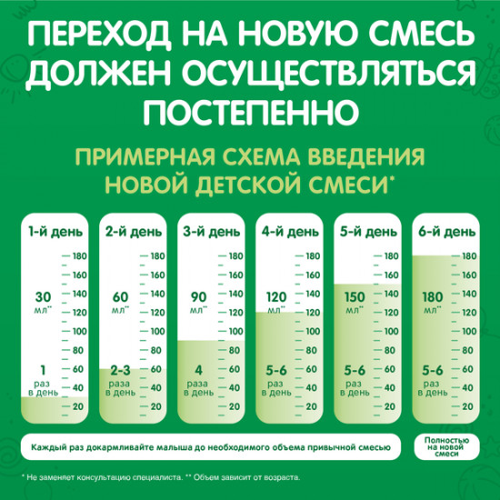 Смесь молочная сухая «Nestogen Premium №1»
