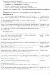 Город-сказка, город-быль. Знакомим дошкольников с Санкт-Петербургом. 5-7 лет - Фото 2