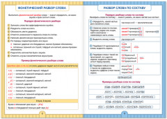 Сборник шпаргалок по русскому языку «Правила», 5-9 класс - Фото 1