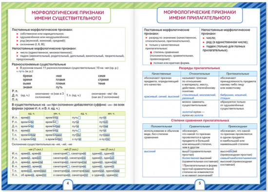 Сборники шпаргалок по русскому языку, 5-9 класс