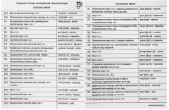 Английский язык. Обучающие книги - Фото 1