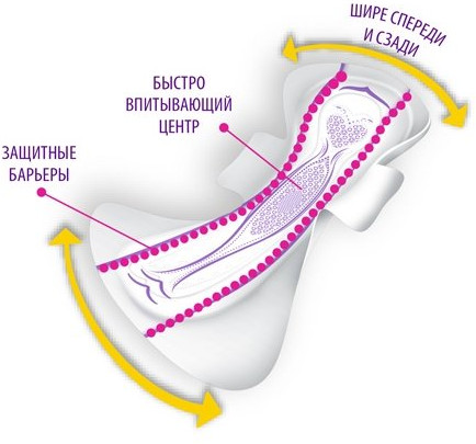 Прокладки женские ночные