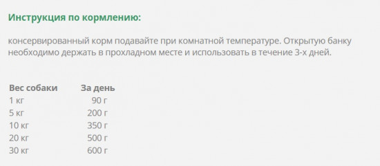 Консервы для собак с курицей и индейкой