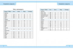 Фитнес-дневник «Your way to sports» - Фото 4