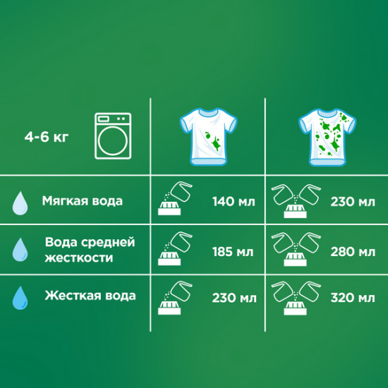 Порошок стиральный «Горный родник»