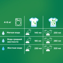 Порошок стиральный «Горный родник» - Фото 3