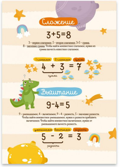 Набор карточек «Математика»