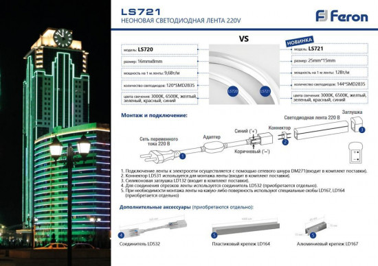 Лента светодиодная LS721