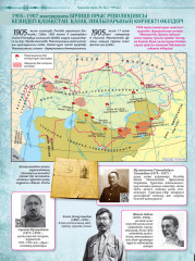 Атлас. Қазақстан тарихы. ХХ ғ. басы — 1945 жыл. 8 сынып - Фото 1