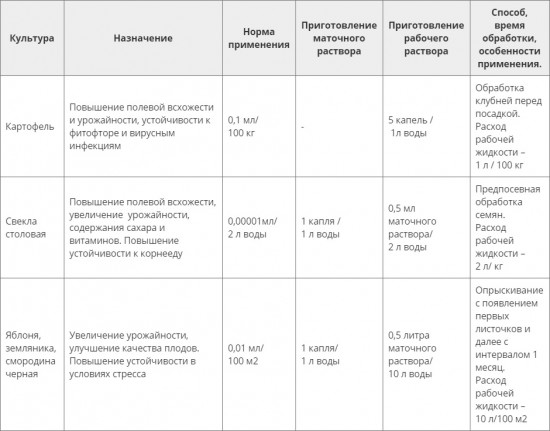 Стимулятор роста растений «Эмистим»