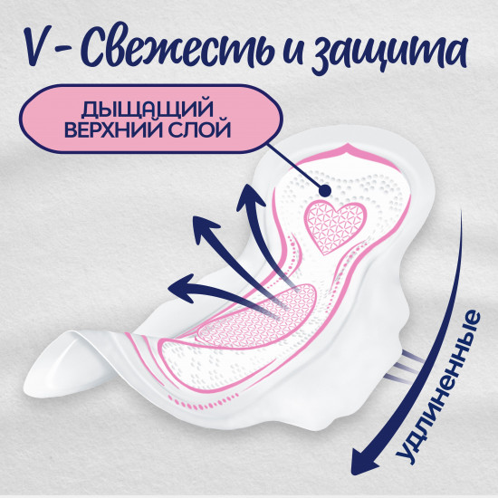 Прокладки женские