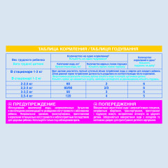 Смесь молочная для недоношенных и маловесных детей PreNAN - Фото 5