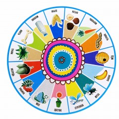 Игра настольная «Кто что ест?» - Фото 3