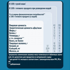 Каша молочная с яблоком и малиной «Мультизлаковая» - Фото 2