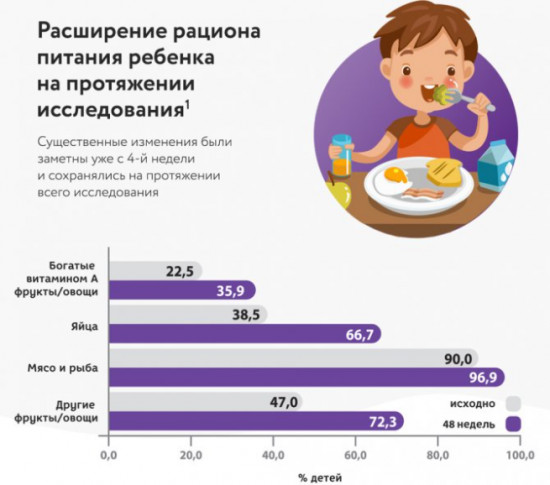 Смесь сухая со вкусом ванили