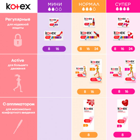 Тампоны «Active Normal»