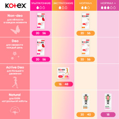 Прокладки женские «Normal Organic» - Фото 8