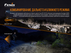 Фонарь налобный «Fenix HL18RT» - Фото 5