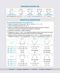 Тетрадь предметная со справочным материалом «Алгебра» - Фото 2