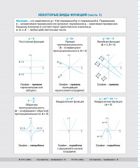 Тетрадь предметная со справочным материалом «Алгебра» - Фото 3
