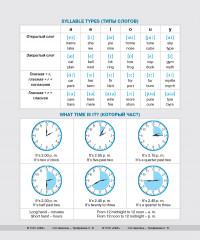 Тетрадь предметная со справочным материалом «English» - Фото 1