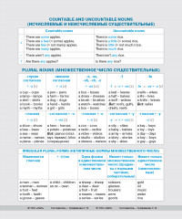 Тетрадь предметная со справочным материалом «English» - Фото 2