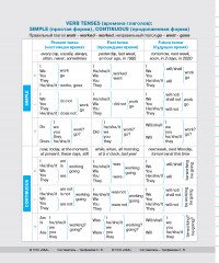 Тетрадь предметная со справочным материалом «English» - Фото 3