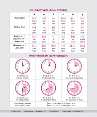 Анықтамалық материалдары бар дәптер «English» - Фото 1