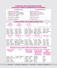 Анықтамалық материалдары бар дәптер «English» - Фото 2